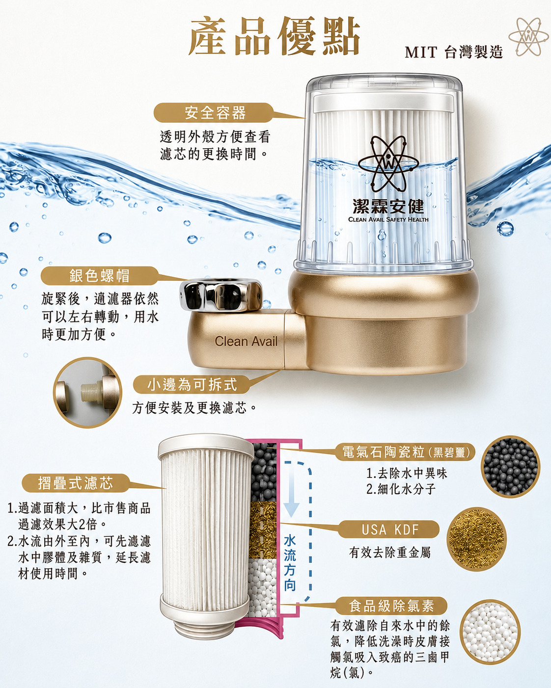 多功能面盆過濾器玫瑰金產品優點與濾芯結構