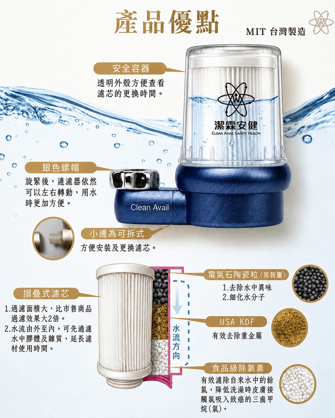 多功能面盆專用過濾器髮絲藍產品優點與複合濾材介紹