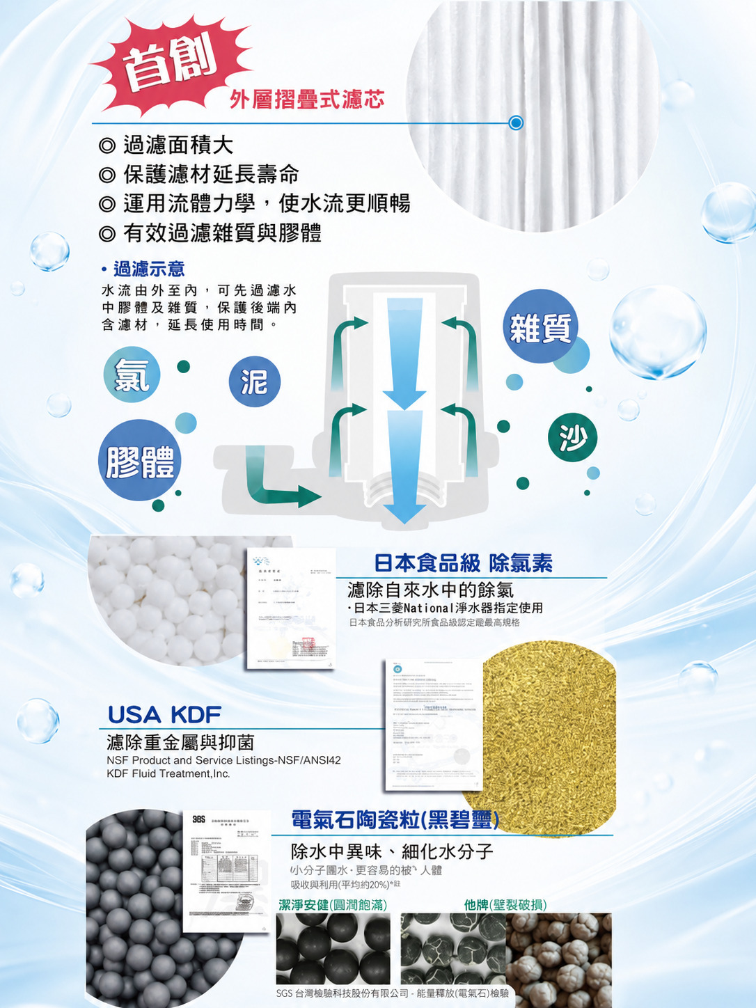多功能面盆過濾器摺疊式濾芯KDF日本食品級除氯素與電氣石陶瓷粒