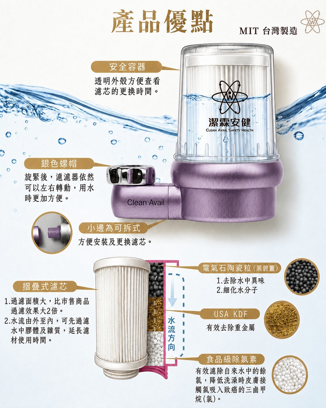 多功能面盆專用過濾器長春花藍產品優點與多重濾材介紹
