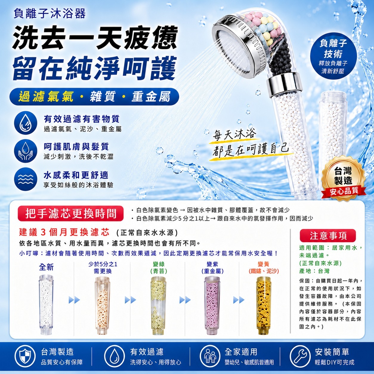負離子除氯沐浴器科技銀產品特色與把手濾芯更換說明