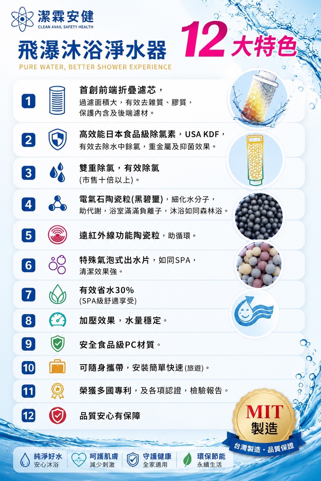 飛瀑沐浴淨水器12大特色與多重除氯濾材介紹