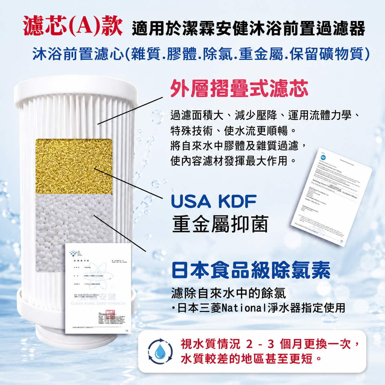 飛瀑淨水器A款前置濾芯摺疊式濾芯USA KDF日本食品級除氯素介紹