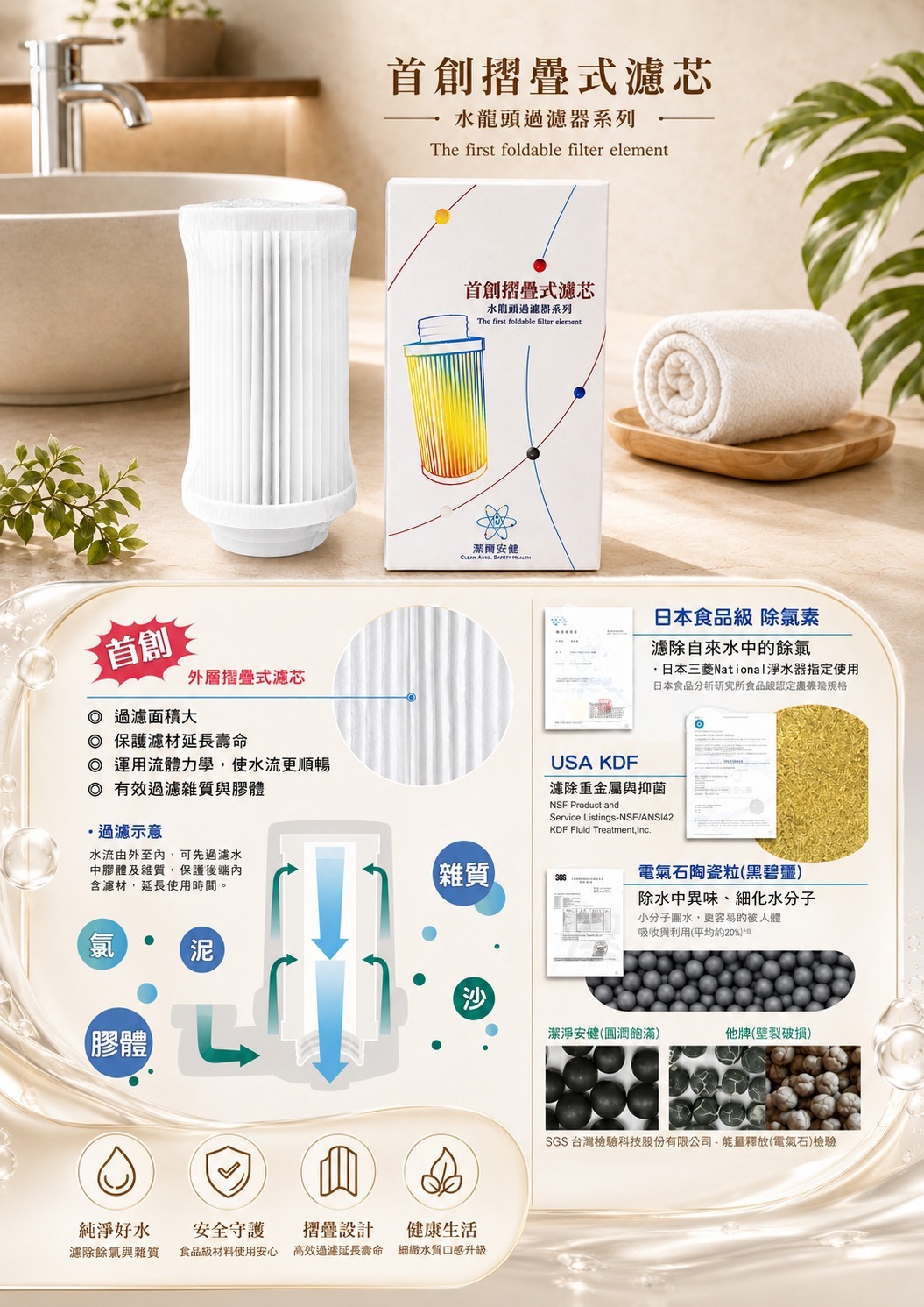 多功能面盆過濾B款濾芯1年份首創摺疊式濾芯與複合濾材介紹